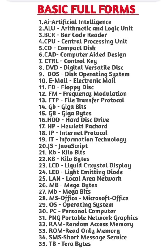 कंप्यूटर का इतिहास History OF Computer