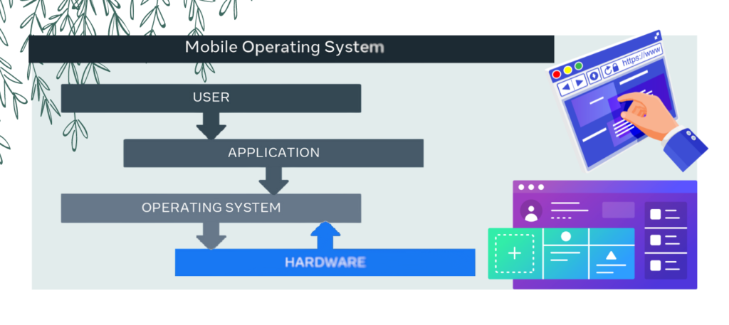 How Phone Operating Systems Work