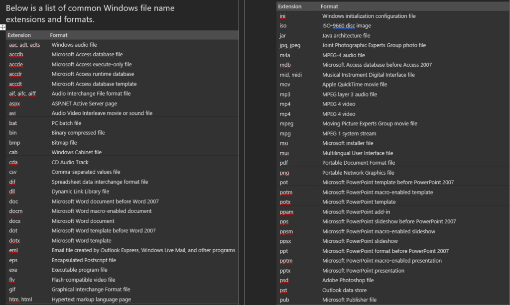 Microsoft Office Software Extension Names