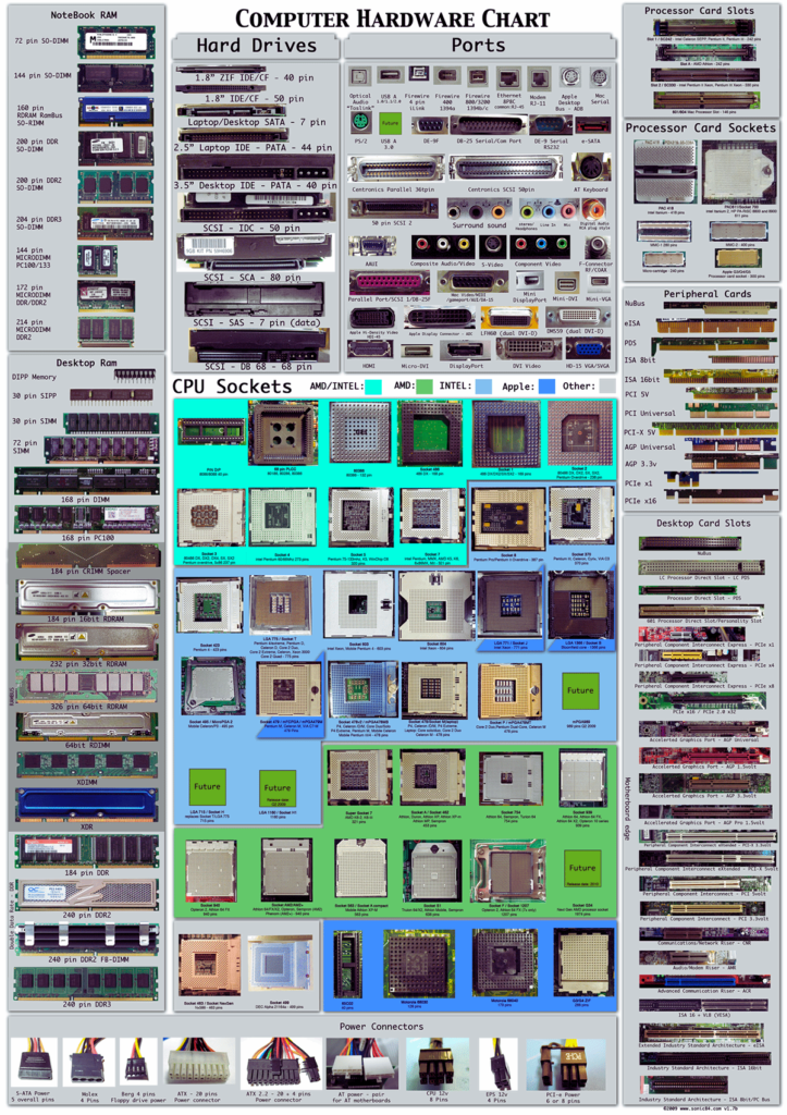 Server Hardware Components