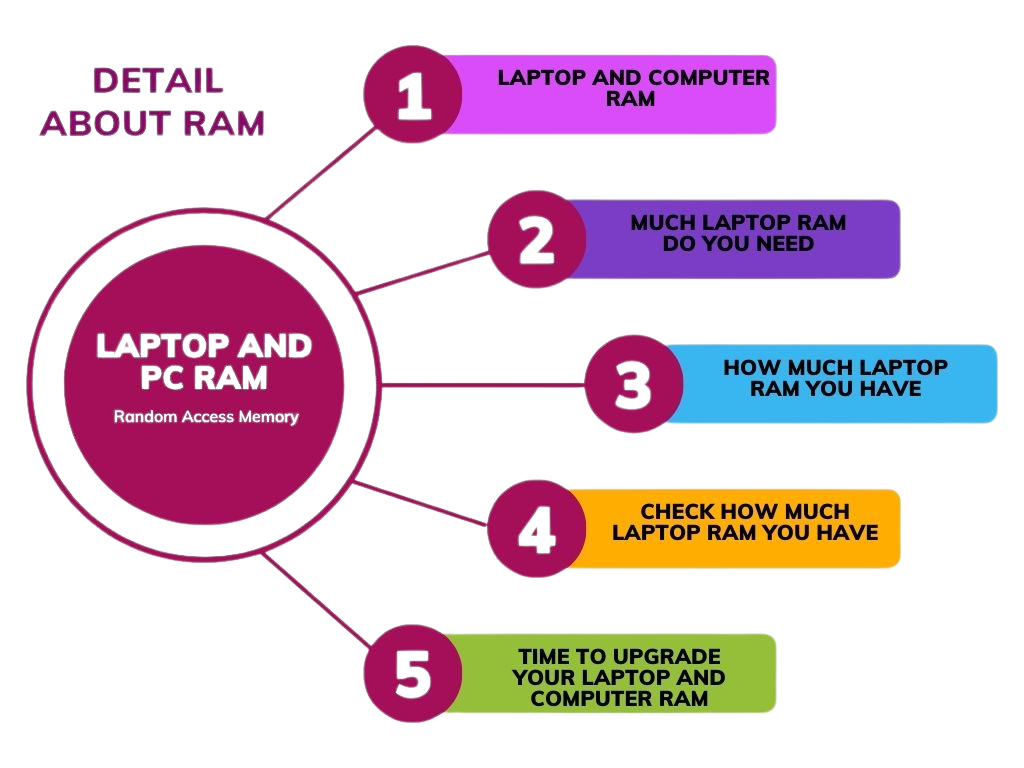 Key Principles of Responsive Design