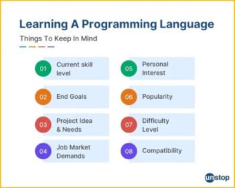 Programming Languages