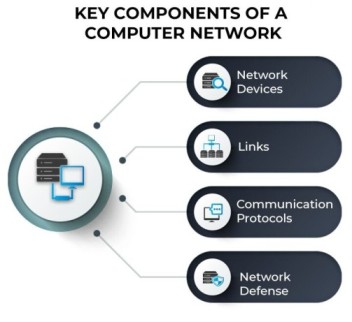 Computer Networks