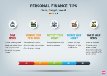 घर खरीदने से पहले इन Personal Finance Tips को ध्यान में रखें