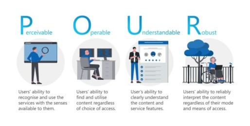 Accessibility Standards An Overview