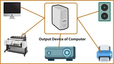 Output Devices