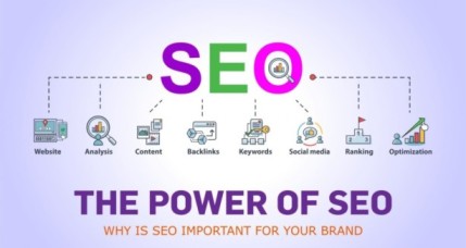 SEO Basics | Why is SEO Important