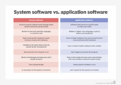 Computer Software