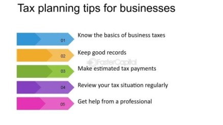 Tax Planning Tips – जानें टैक्स बचाने के आसान तरीके