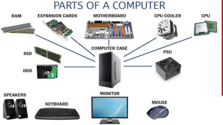 What is Computer Hardware? Learn Key Components and Functions