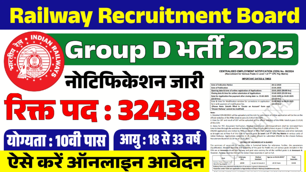 Railway Group D भर्ती 2025 10वीं पास के लिए सुनहरा मौका, आवेदन कैसे करें