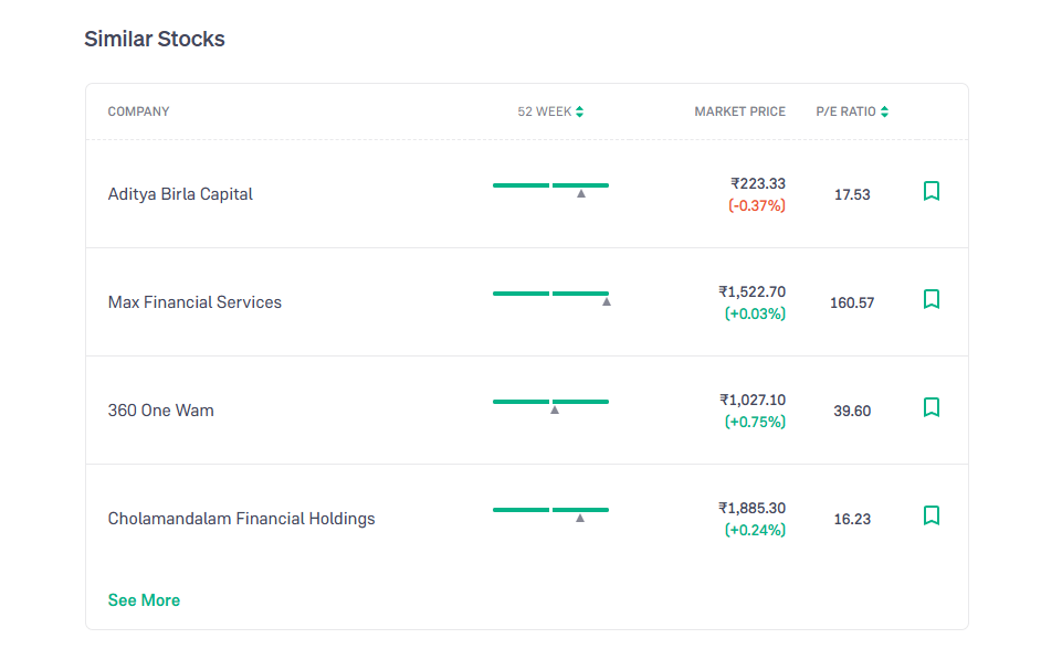 Yamini Investments Share Price: क्या ₹1.70 के इस शेयर में है कमाई का दम? पूरी जानकारी हिंदी में