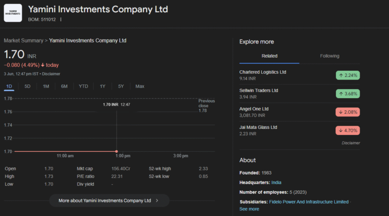 yamini investments share price today